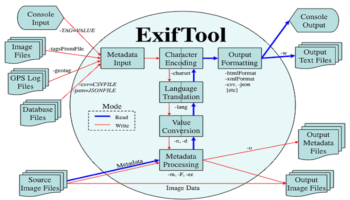 exiftool app