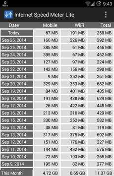 تطبيق Internet Speed Meter Lite APK